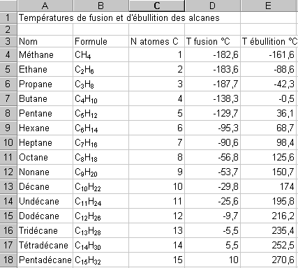 alcanes.gif (9389 octets)